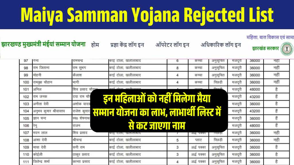 Maiya Samman Yojana Rejected List